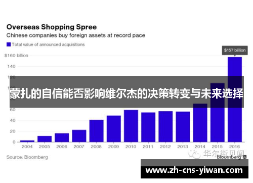 蒙扎的自信能否影响维尔杰的决策转变与未来选择