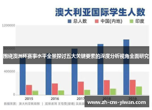 围绕澳洲杯赛事水平全景探讨五大关键要素的深度分析视角全面研究