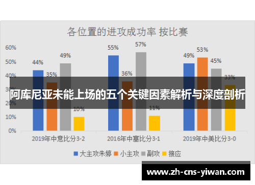 阿库尼亚未能上场的五个关键因素解析与深度剖析