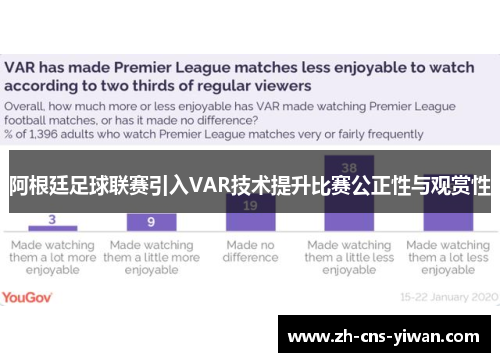 阿根廷足球联赛引入VAR技术提升比赛公正性与观赏性