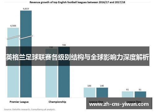 英格兰足球联赛各级别结构与全球影响力深度解析 英格兰足球联赛各级别结构与全球影响力深度解析