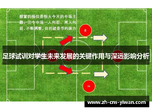 足球试训对学生未来发展的关键作用与深远影响分析