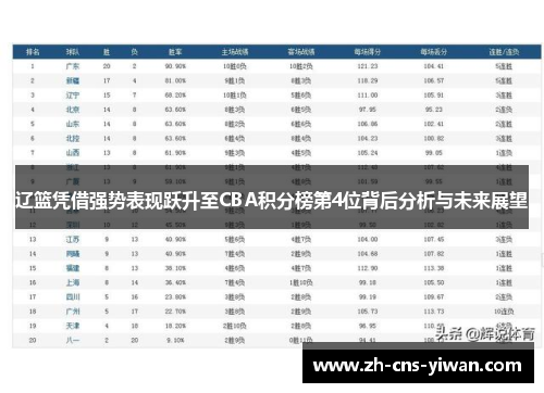 辽篮凭借强势表现跃升至CBA积分榜第4位背后分析与未来展望