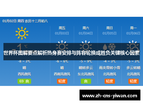 世界杯图解要点解析热身赛安排与阵容轮换成胜负关键核心因素