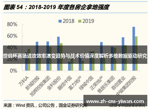 世俱杯赛场进攻效率演变趋势与战术价值深度解析多维数据驱动研究